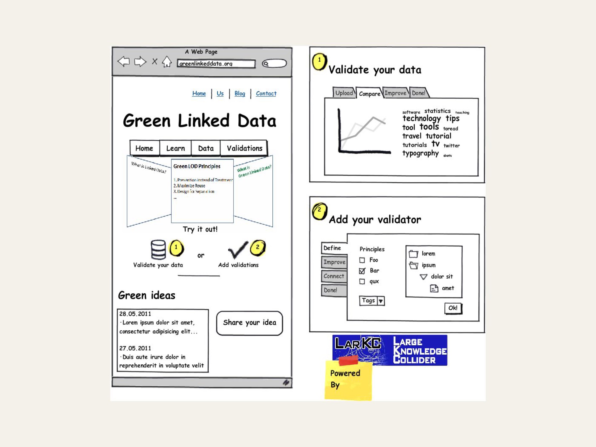 Cover slide of Green Linked Data